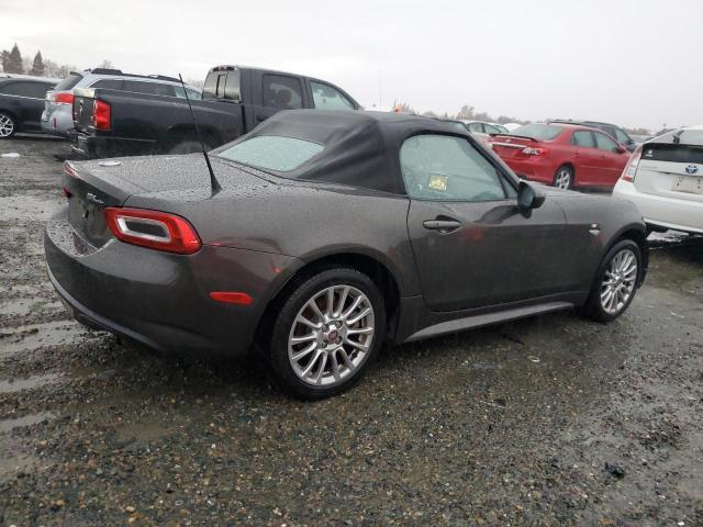 Fiat 124 Spider 2019