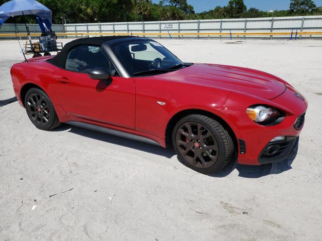 Fiat 124 Spider 2018