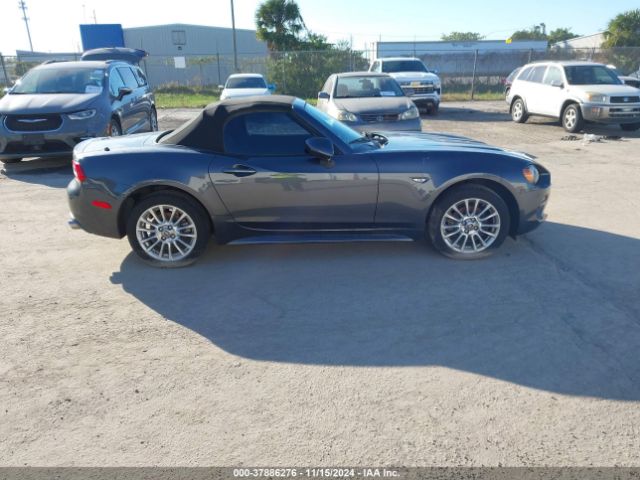 Fiat 124 Spider 2017