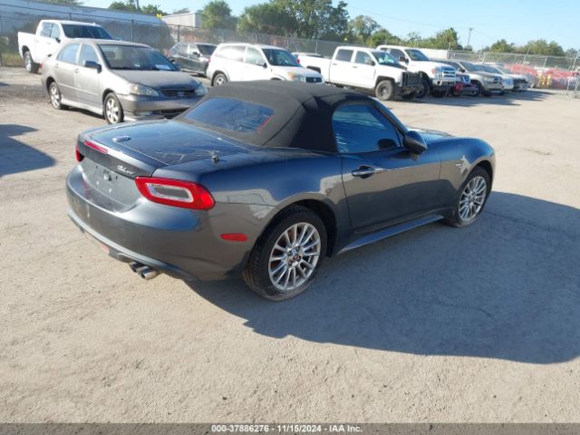 Fiat 124 Spider 2017