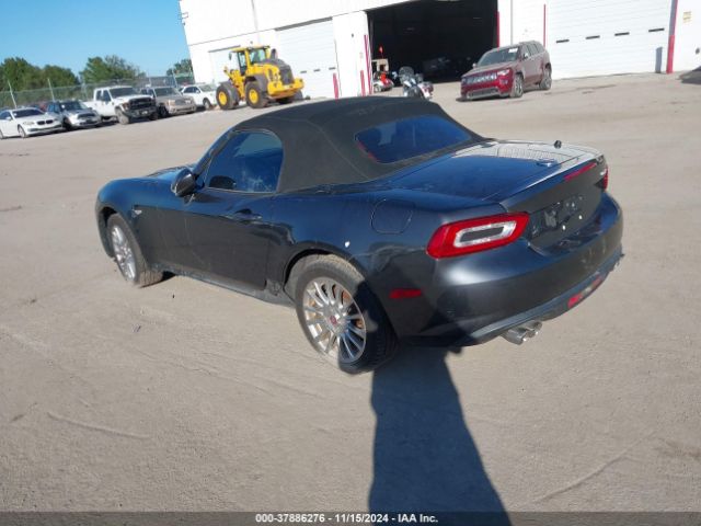 Fiat 124 Spider 2017