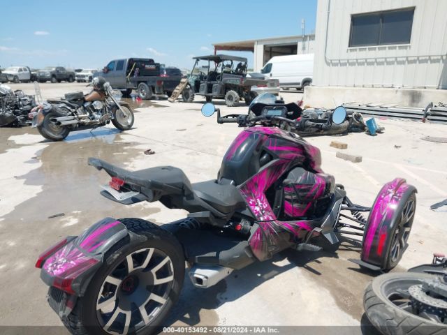 CAN-AM Ryker Rally 2021