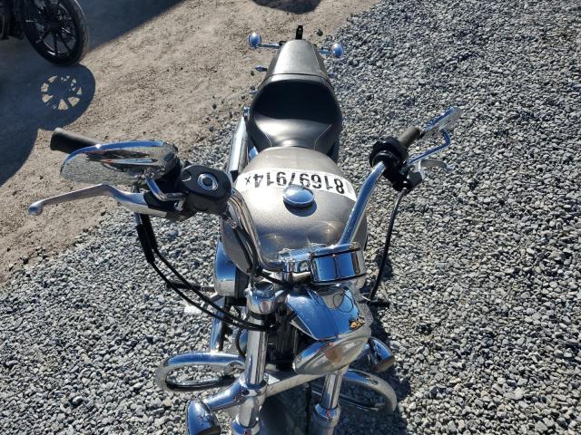 Harley Davidson XL1200 2017