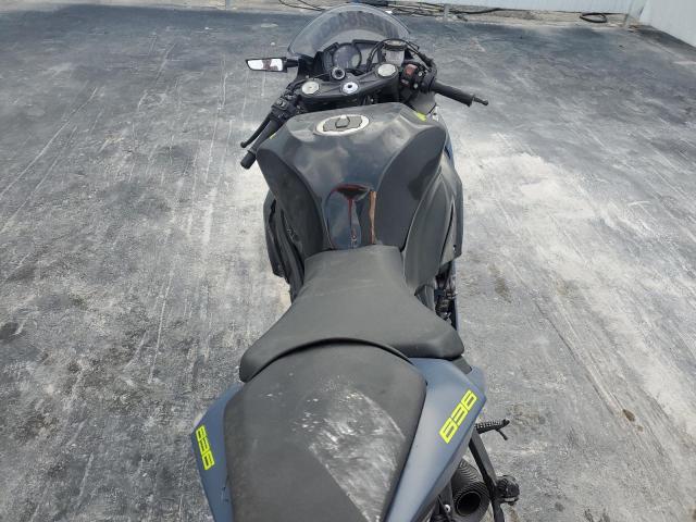 KAWASAKI ZX636 2022